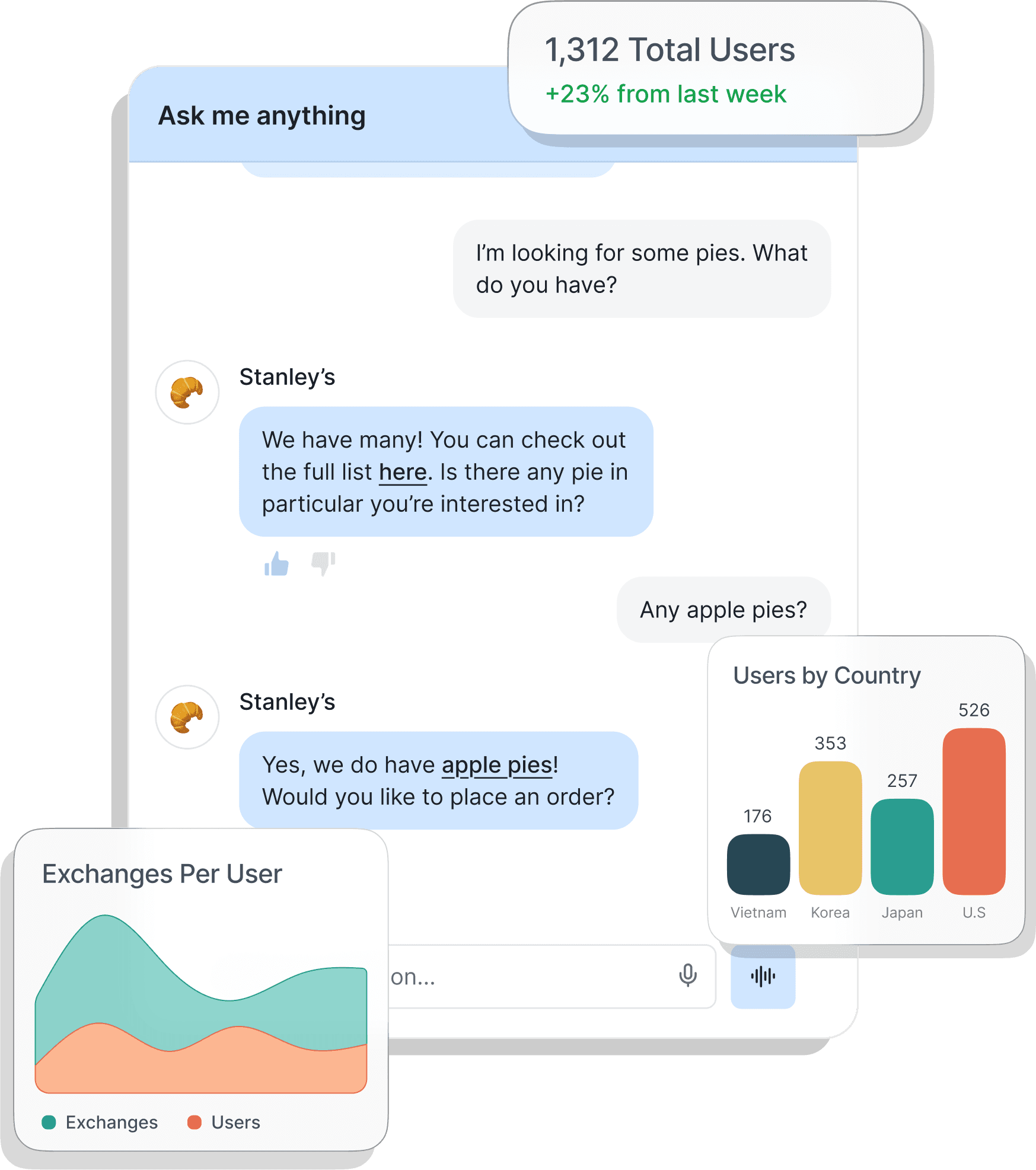Use Case Landing Page